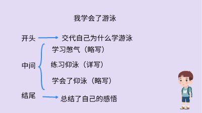 思路 动画制作软件有哪些