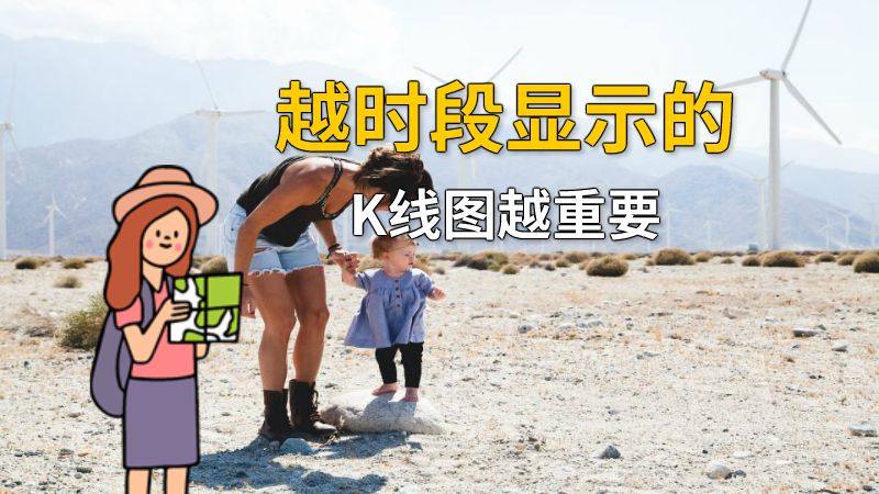 越时段显示的K线图越重要 动画制作软件有哪些
