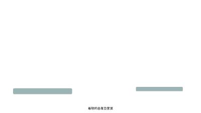 胸外.am 动画制作软件有哪些