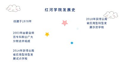 红河学院招生宣传片.am 动画制作软件有哪些