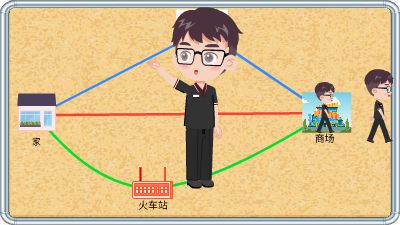 老师去商场的路线图.am 动画制作软件有哪些