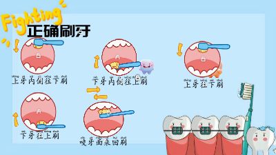 刷牙 动画制作软件有哪些