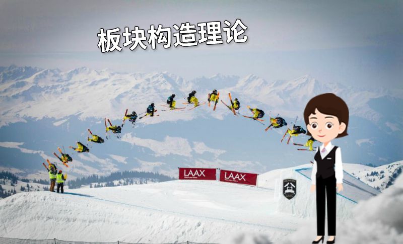 板块构造理论 动画制作软件有哪些